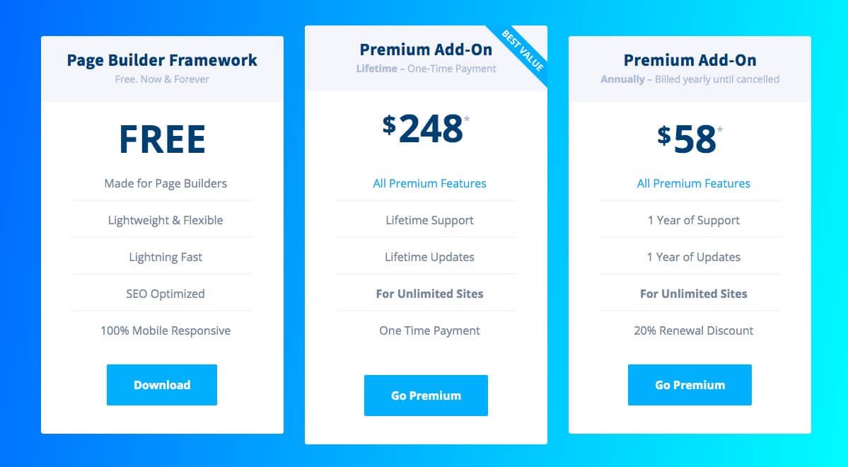 Page Builder Framework: A Modern WordPress Theme | Beaver Builder