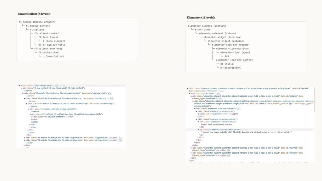 Elementor vs Beaver Builder Performance For Agencies