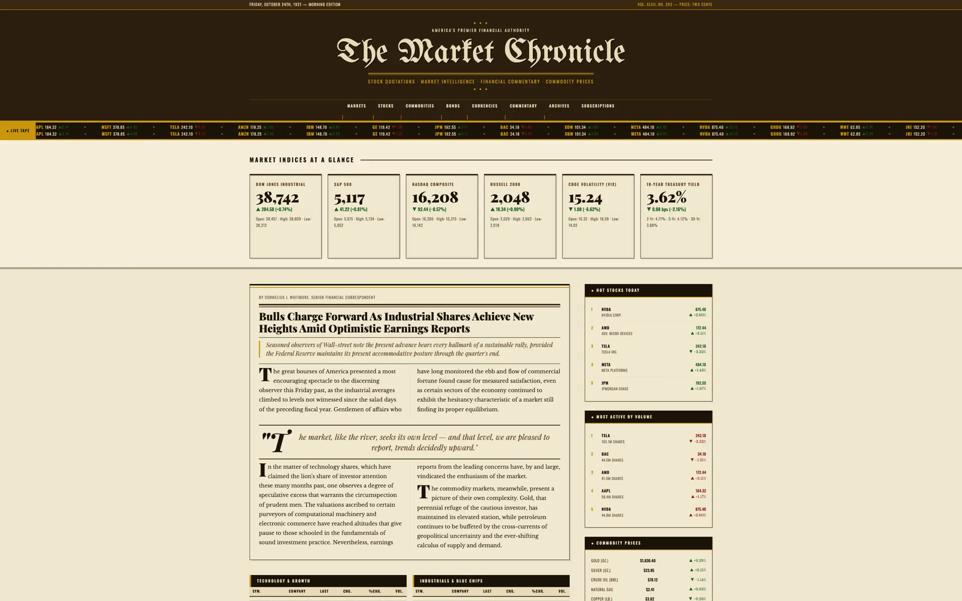 The Market Chronicle financial news design built with Beaver Builder AI